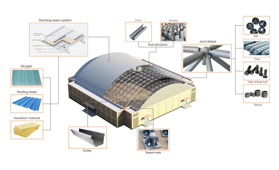 LF space frame structure