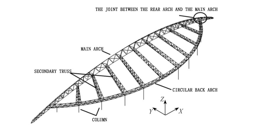 Schematic diagram of the canopy steel structure