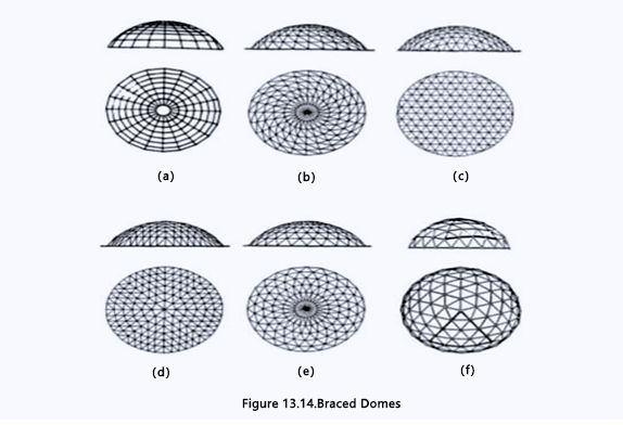 glass dome structure