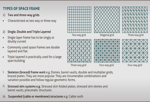 Space Frame Structure