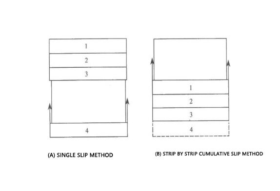 high-altitude slip method