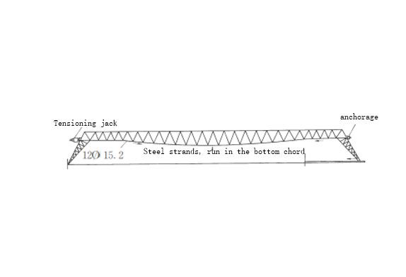 steel arch truss airplane hangar