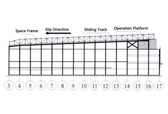 Space frame sliding facade layout