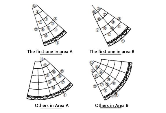 Steel structureroof