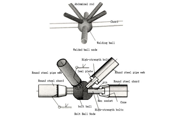 space frame node