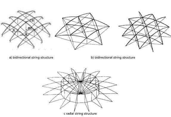 stretched string structure
