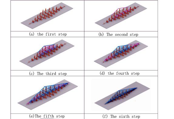 Flow chart of vertical assembly of truss