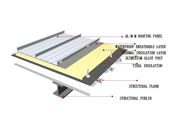 metal aluminum-magnesium-manganese plate roof in long-span steel space frame gymnasium project