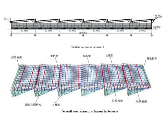 Steel Structure truss For Car Exhibition Hall