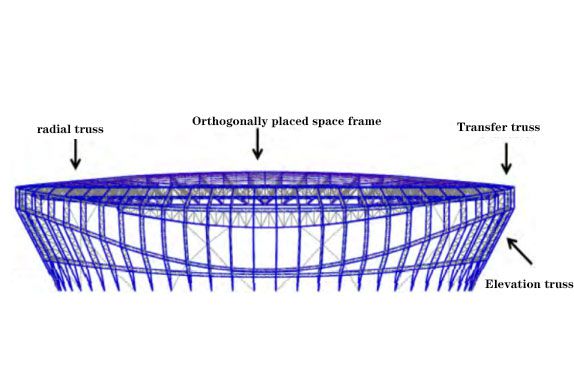 Gymnasium roof system