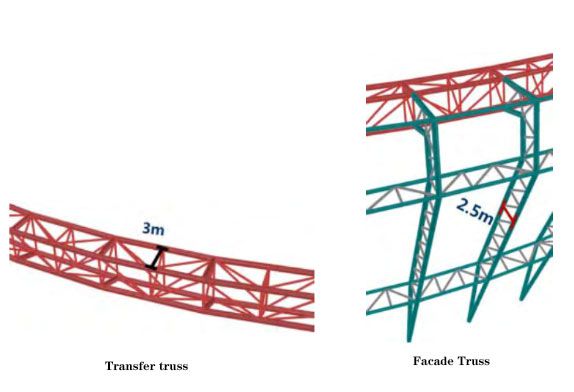 Gymnasium truss roof 