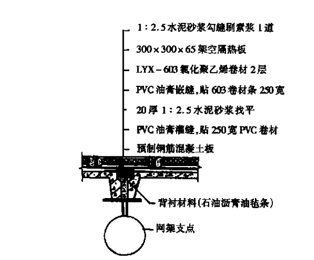 schematic diagram of roof nodes