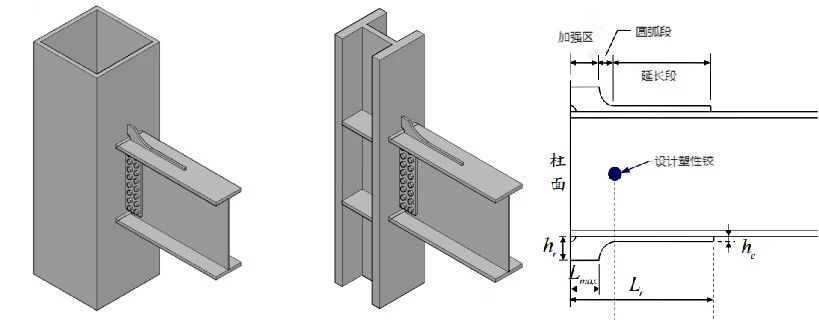 steel structure nodes